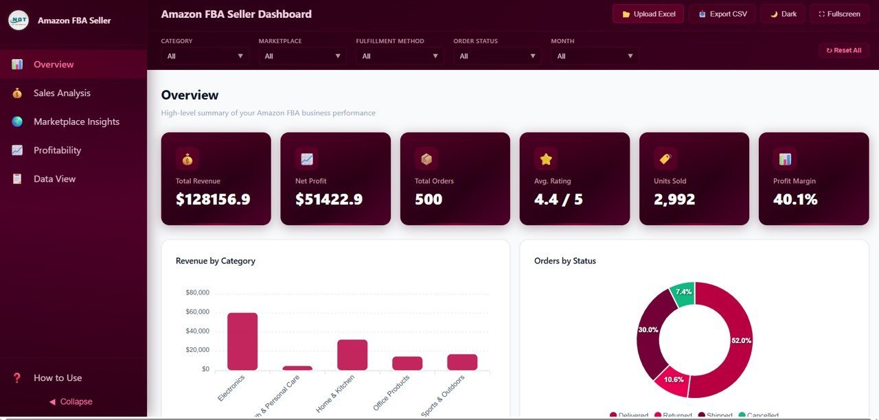 Amazon FBA Seller Dashboard in HTML