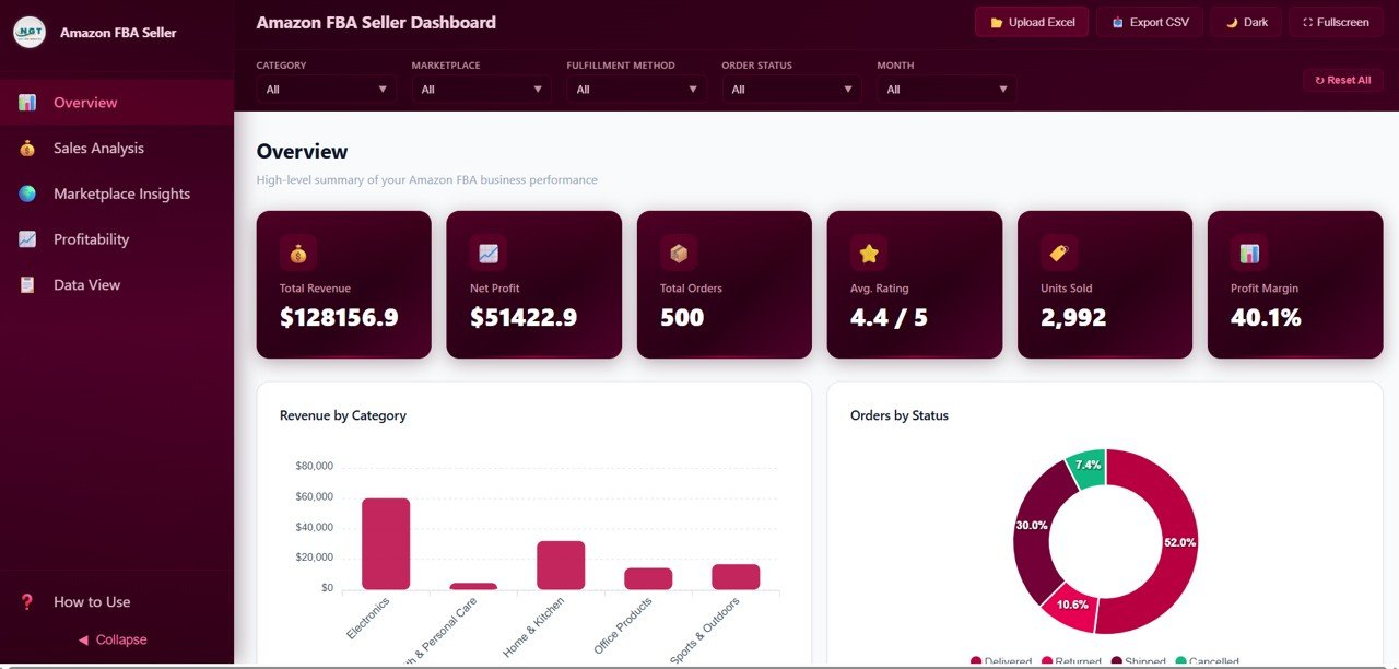 Amazon FBA Seller Dashboard - Overview