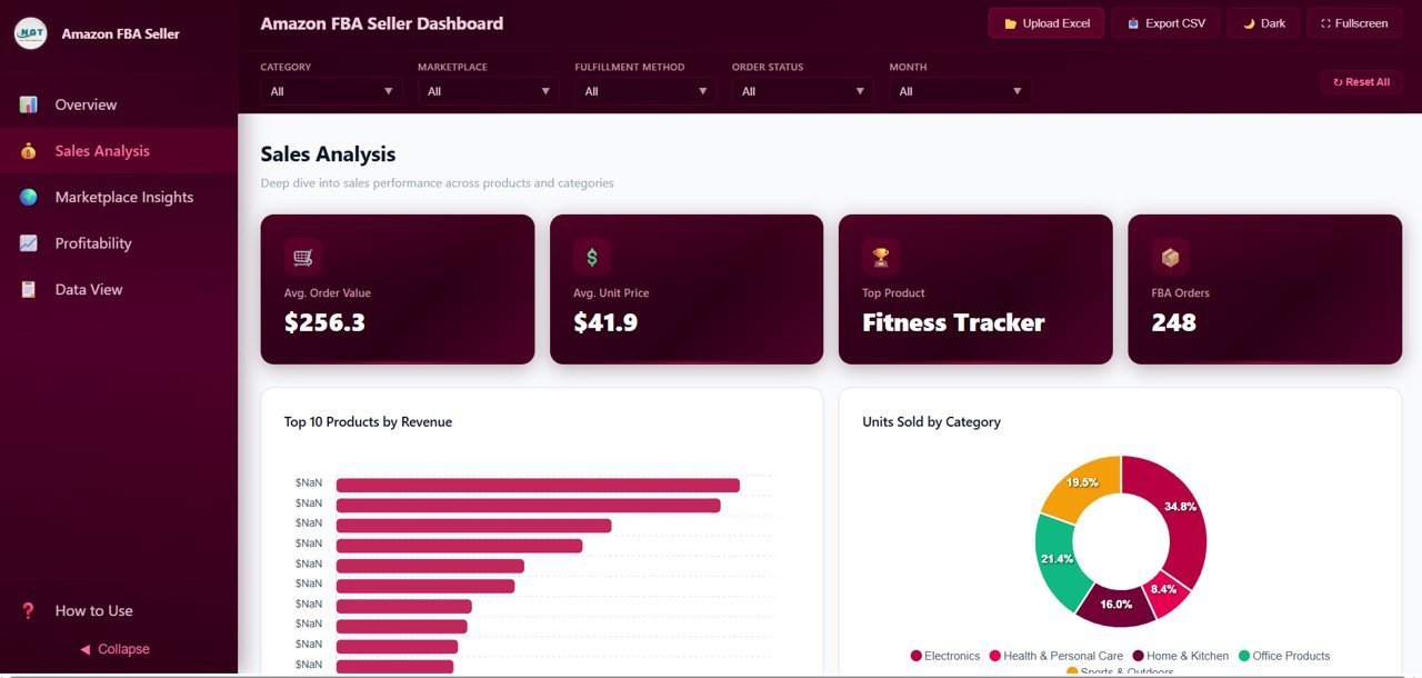 Amazon FBA Seller Dashboard - Sales Analysis