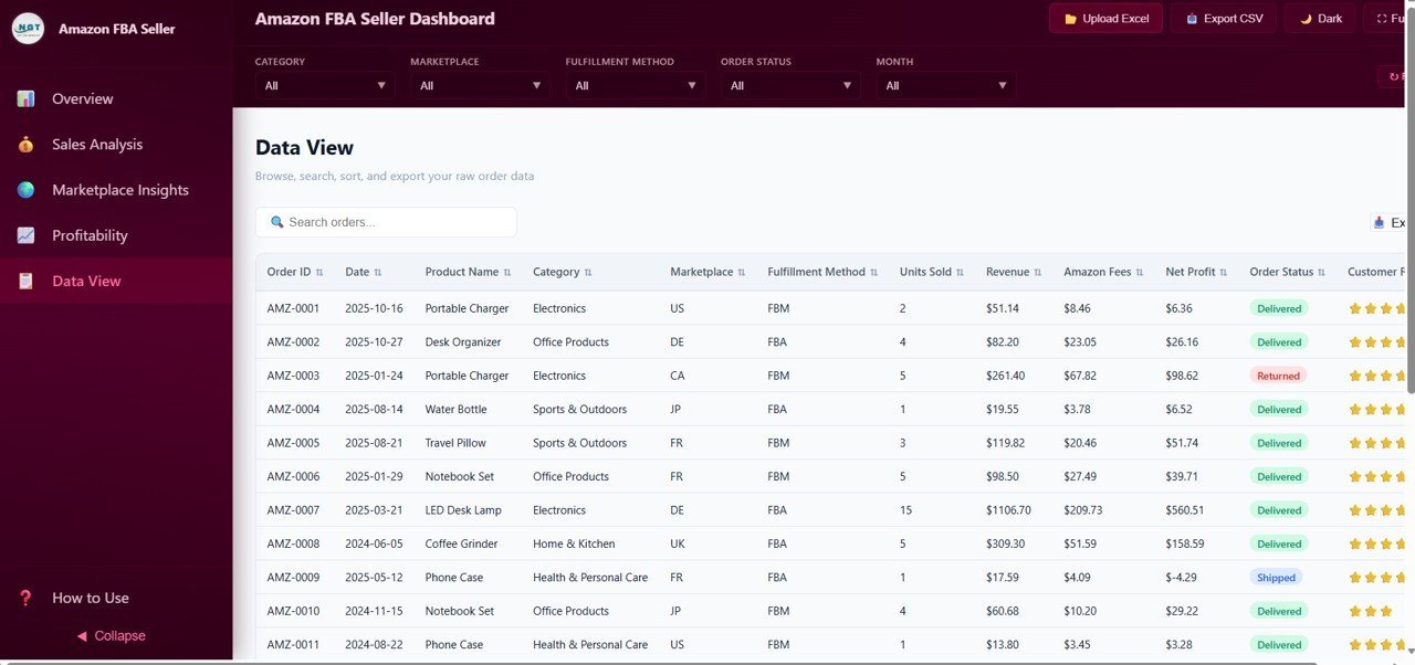 Amazon FBA Seller Dashboard - Data View