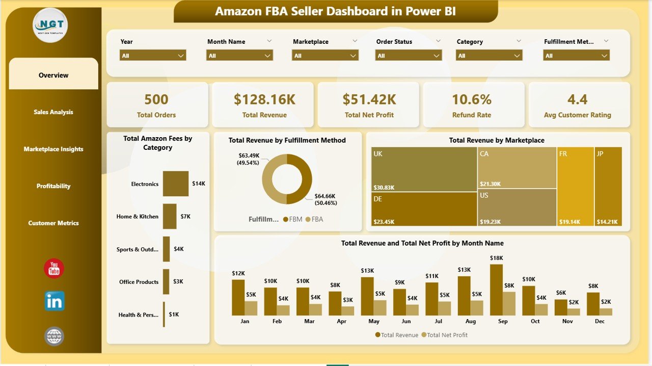 Amazon FBA Seller Dashboard in Power BI