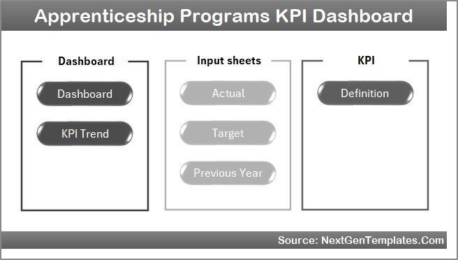 Apprenticeship Programs KPI Dashboard