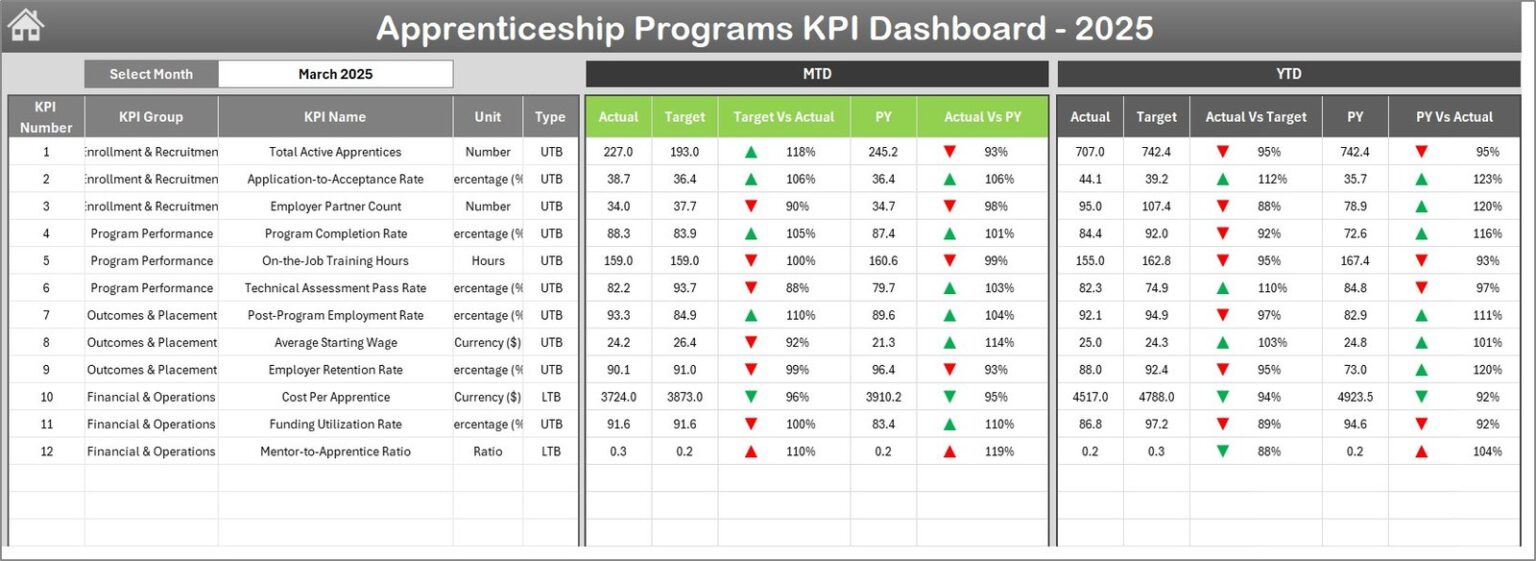 Apprenticeship Programs KPI Dashboard in Excel - Next Gen Templates