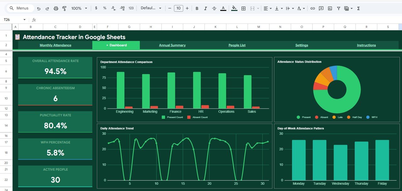 Attendance Tracker in Google Sheets - Dashboard