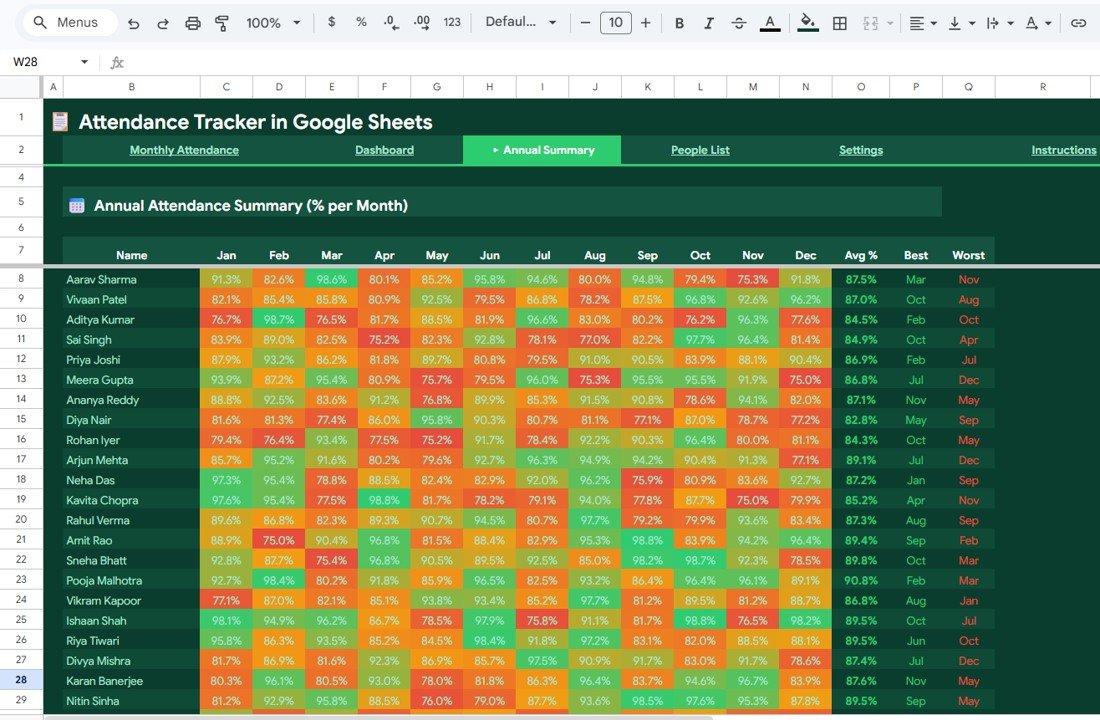 Attendance Tracker in Google Sheets - Annual Summary