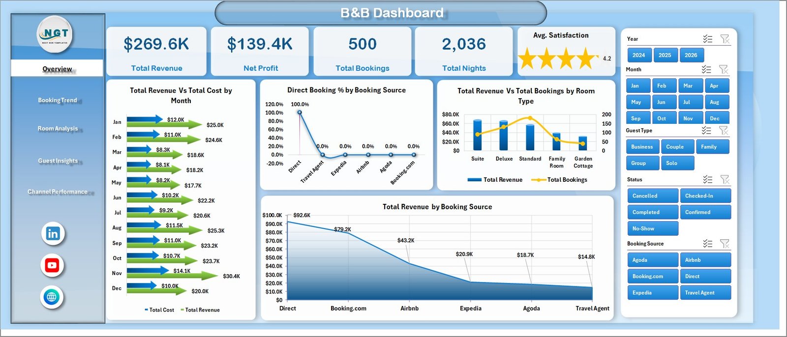 B&B Dashboard in Excel