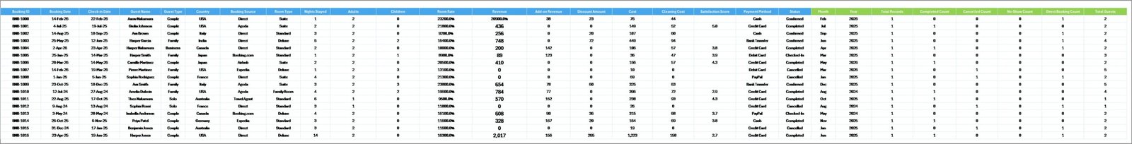 B&B Dashboard Data Sheet tab