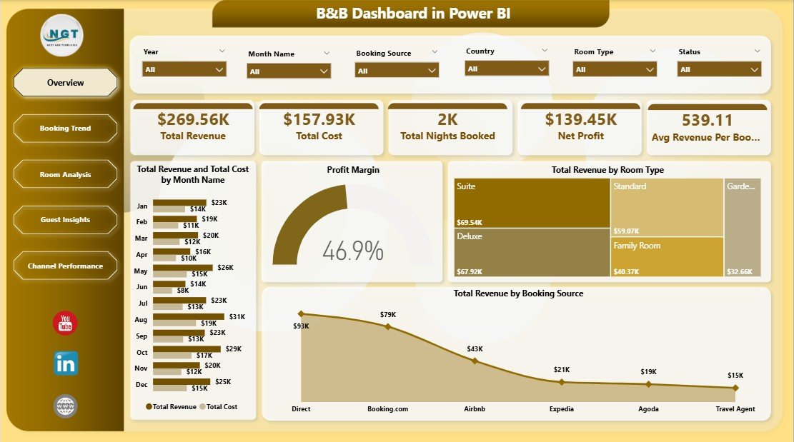 B&B Dashboard in Power BI