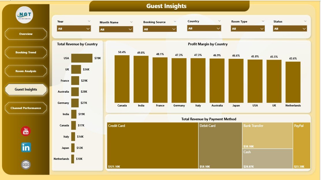 B&B Dashboard in Power BI - Guest Insights