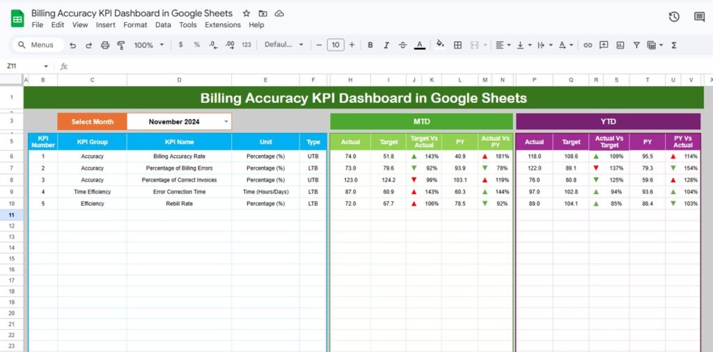 Billing Accuracy KPI Dashboard in Google Sheets - Next Gen Templates