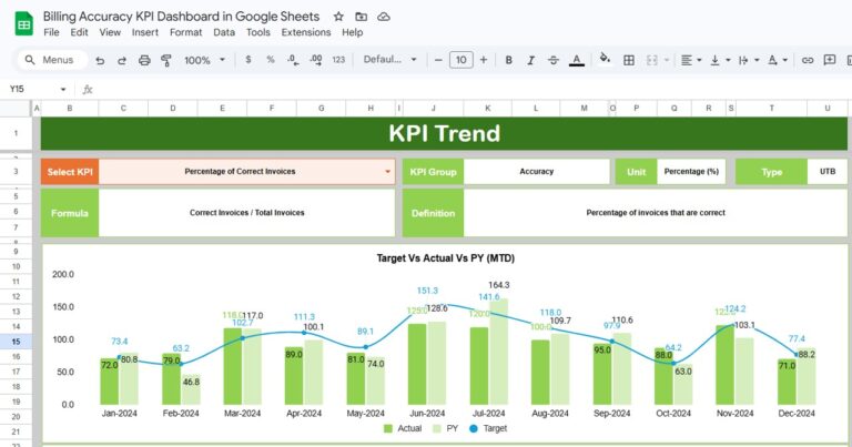 Billing Accuracy KPI Dashboard in Google Sheets - Next Gen Templates
