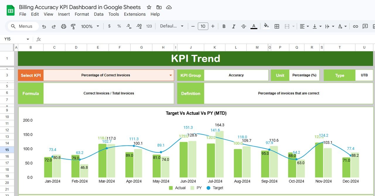 Billing Accuracy KPI Dashboard - KPI Trend Sheet