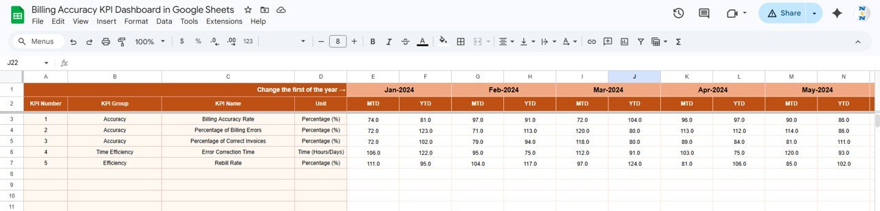 Billing Accuracy KPI Dashboard - Actual Numbers Input