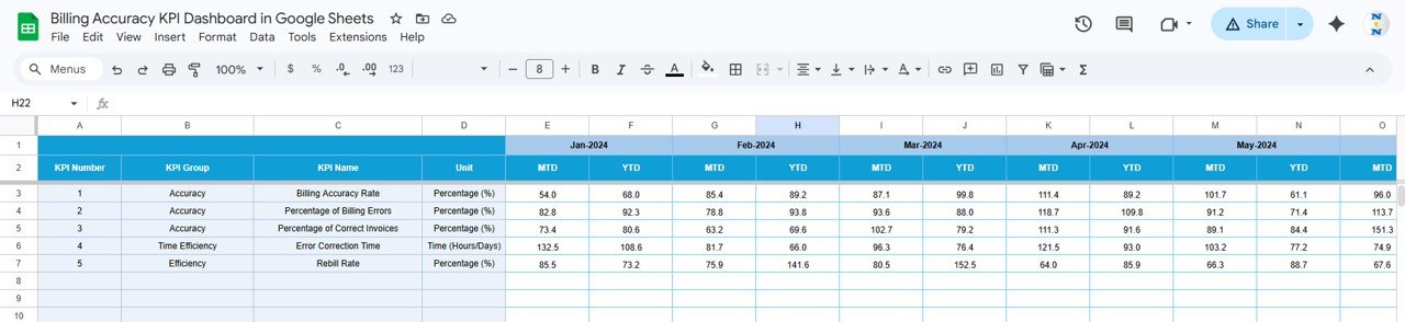 Billing Accuracy KPI Dashboard - Target Number Input