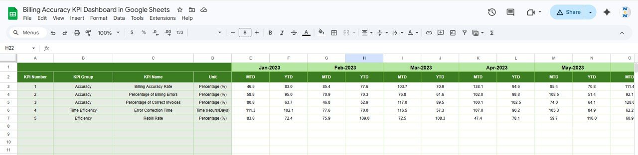 Billing Accuracy KPI Dashboard - Previous Year Numbers