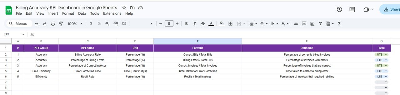 Billing Accuracy KPI Dashboard - KPI Definition Sheet