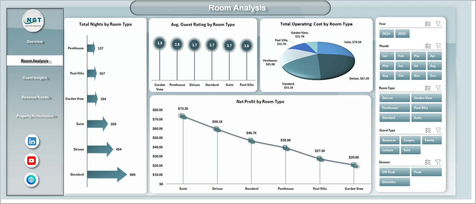 Room Analysis Page