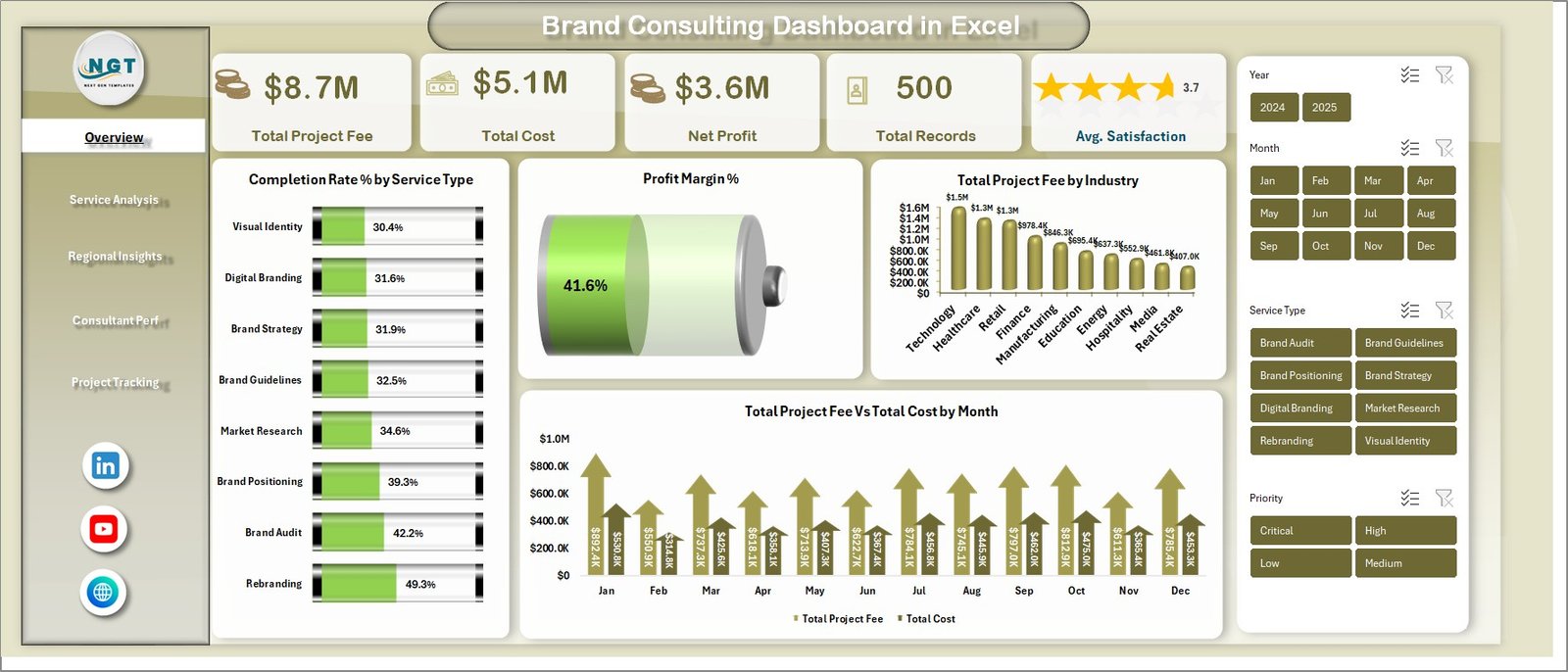 Brand Consulting Dashboard in Excel