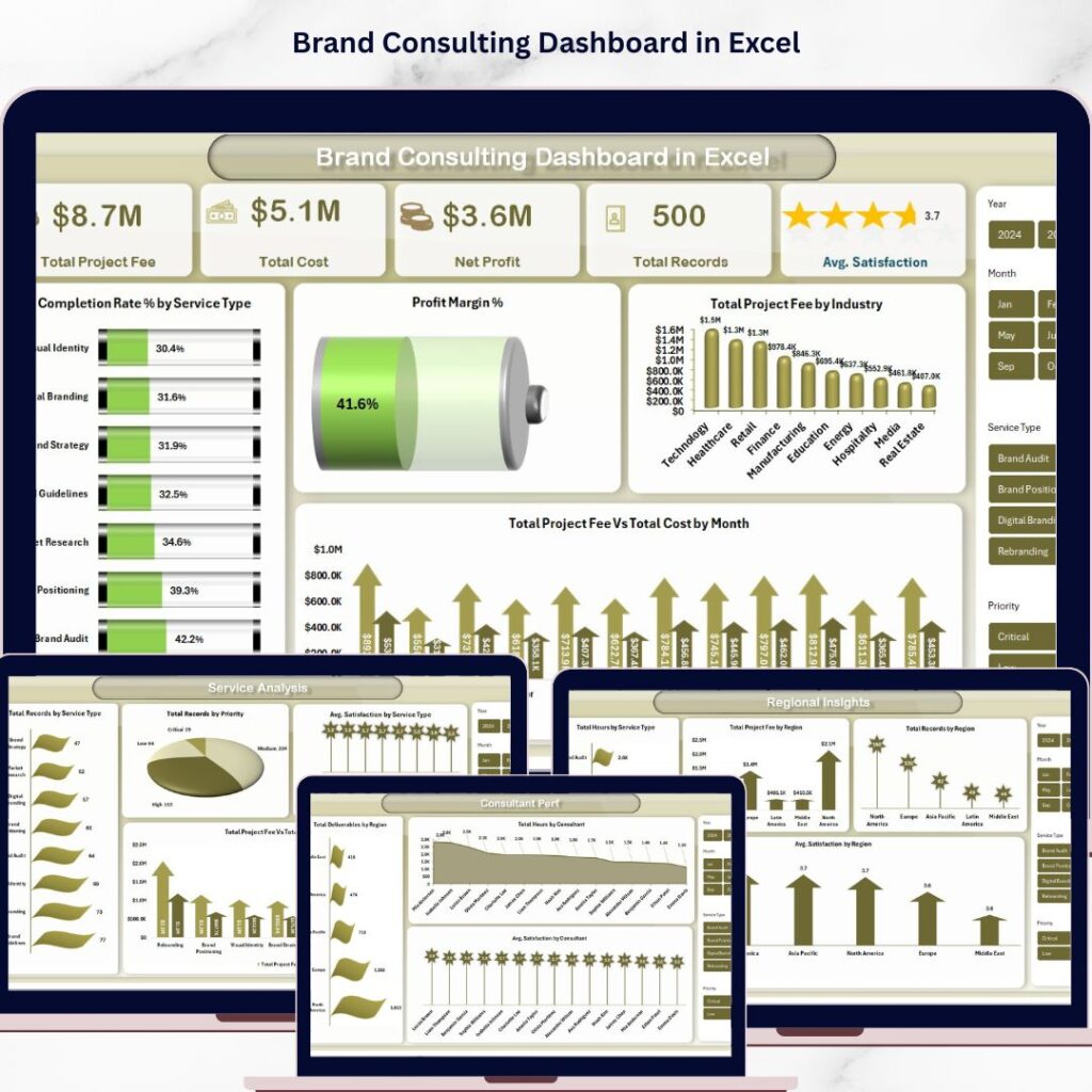 Optical Retail Dashboard in Excel - Next Gen Templates