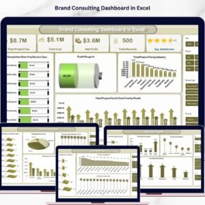 Brand Consulting Dashboard in Excel