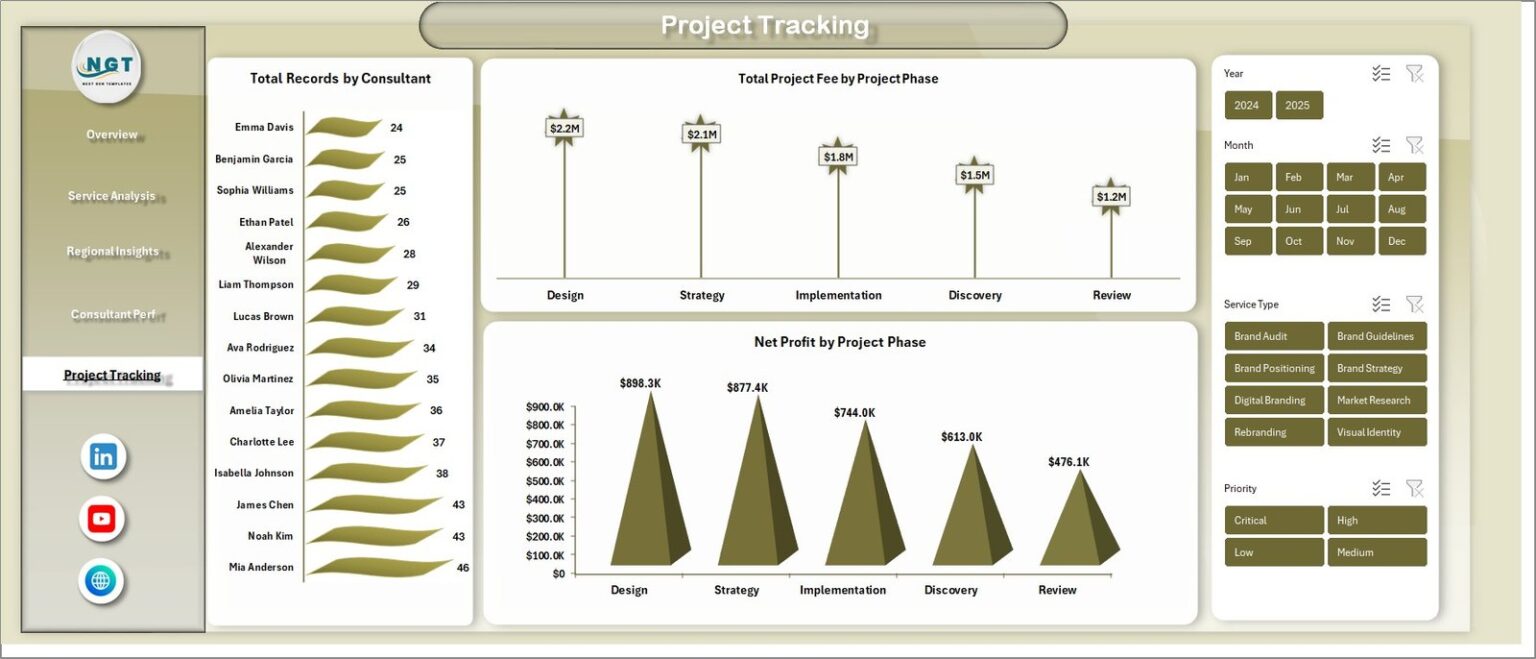 Brand Consulting Dashboard in Excel - Next Gen Templates