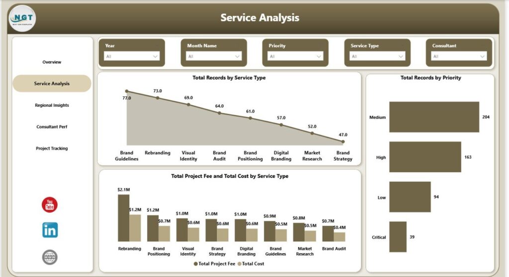 Brand Consulting Dashboard in Power BI - Next Gen Templates