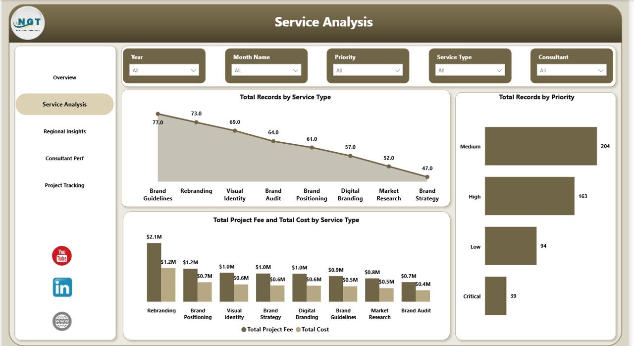 Service Analysis Page