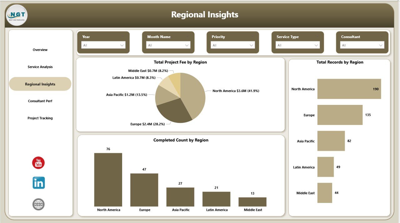 Regional Insights Page