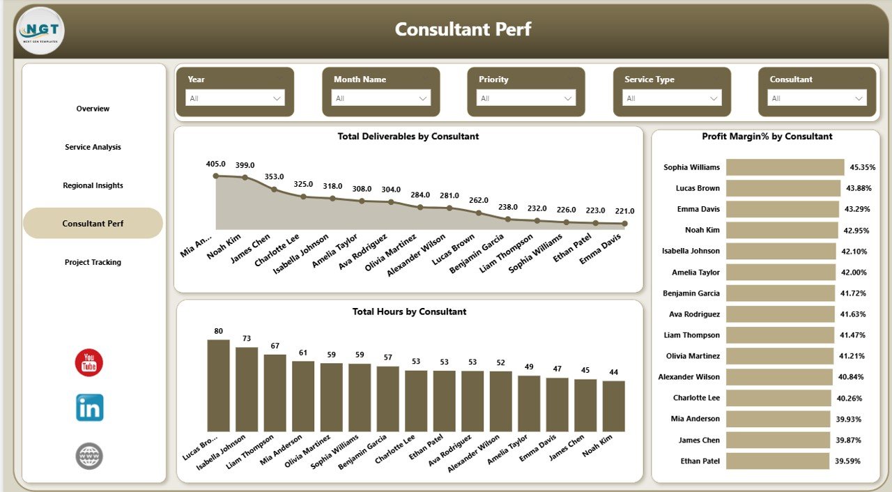 Consultant Performance Page