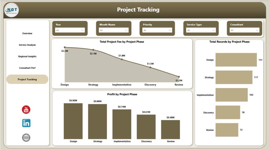 Brand Consulting Dashboard in Power BI - Next Gen Templates