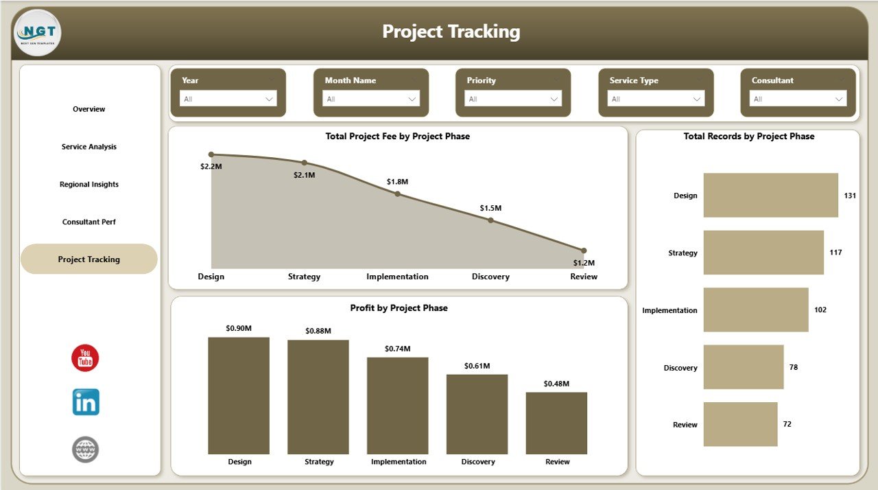 Project Tracking Page
