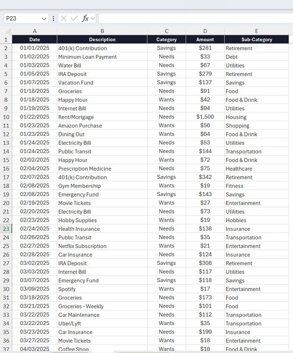 Budget Calculator in Excel - Data Sheet