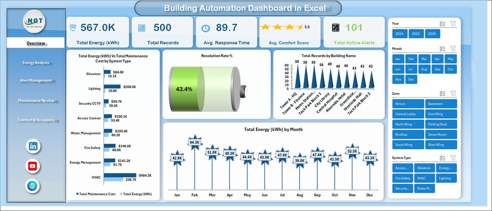 Building Automation Dashboard in Excel