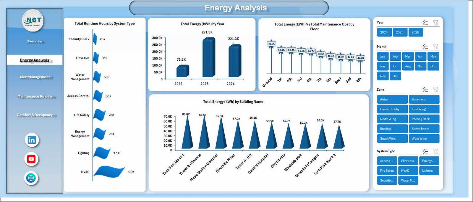 Building Automation Dashboard in Excel - Energy Analysis