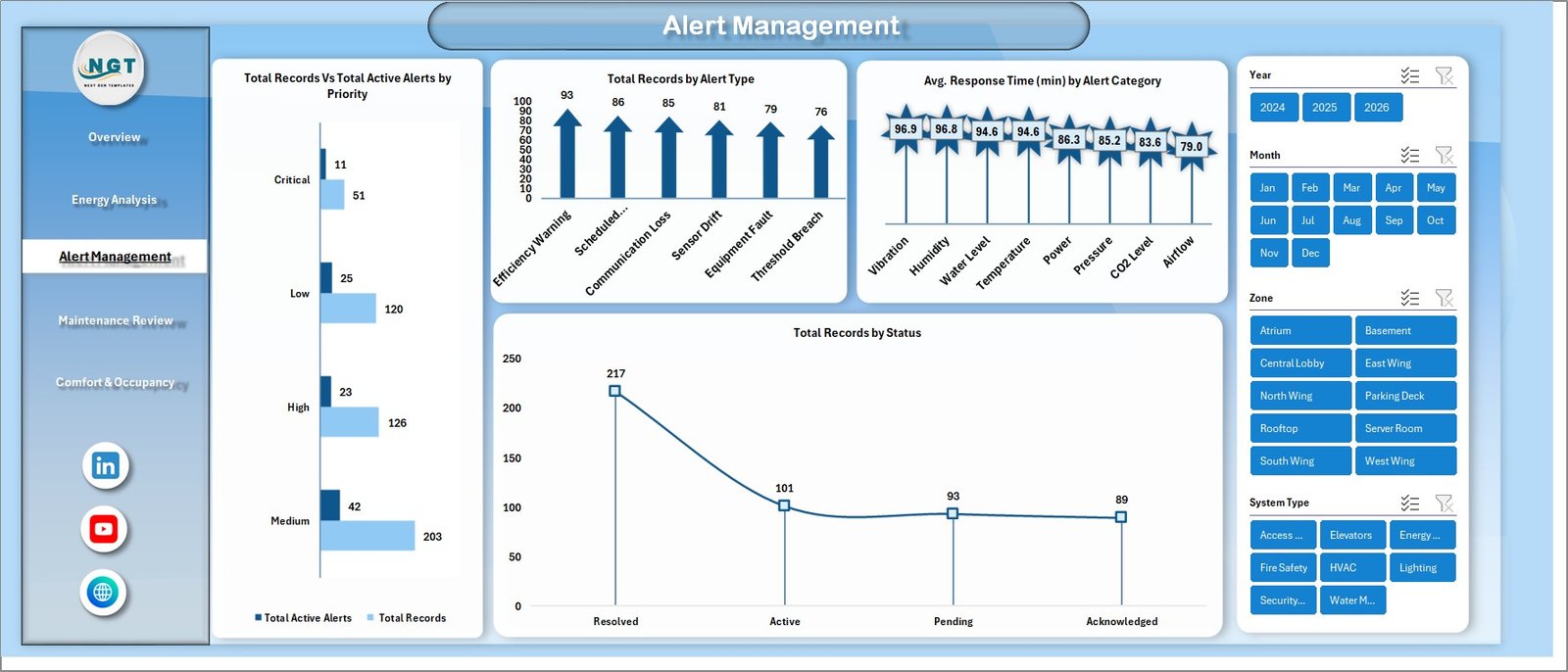 Building Automation Dashboard in Excel - Alert Management