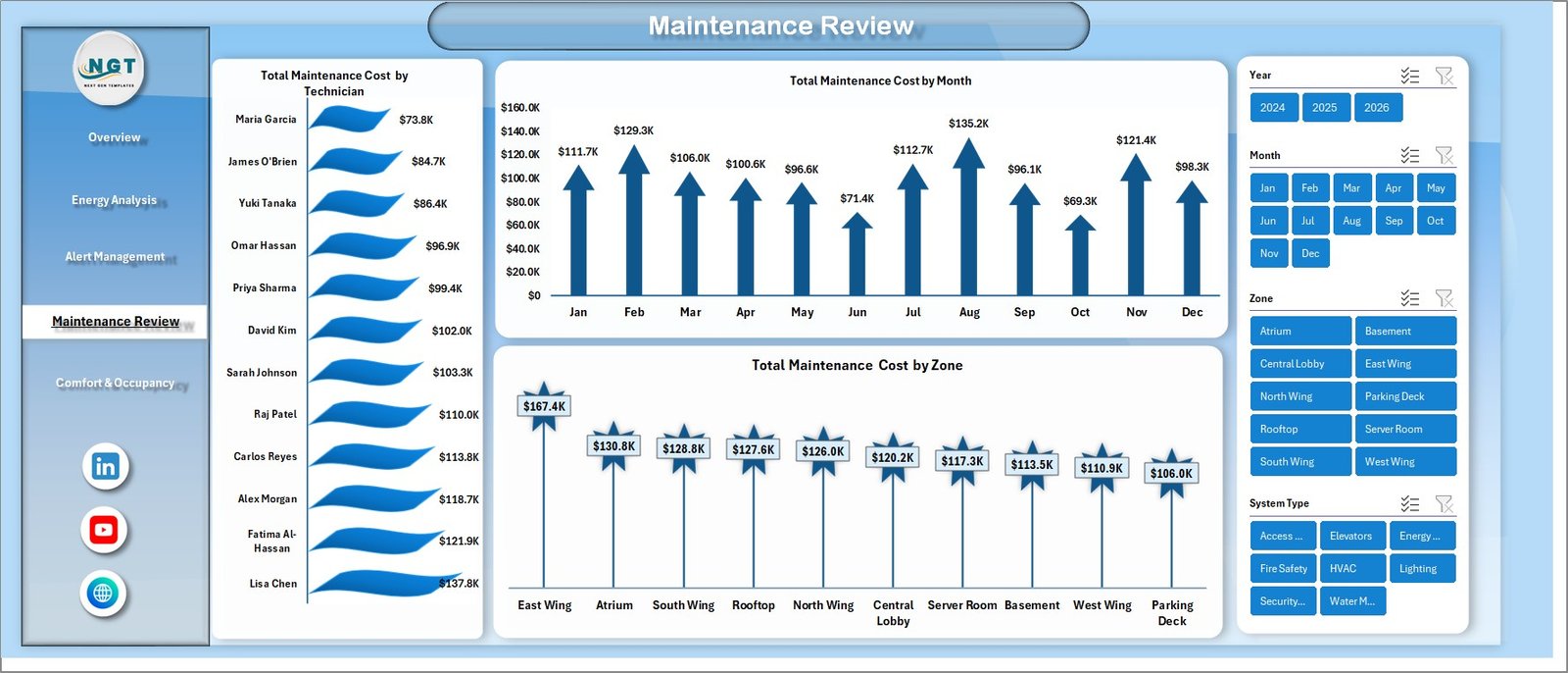 Building Automation Dashboard in Excel - Maintenance Review