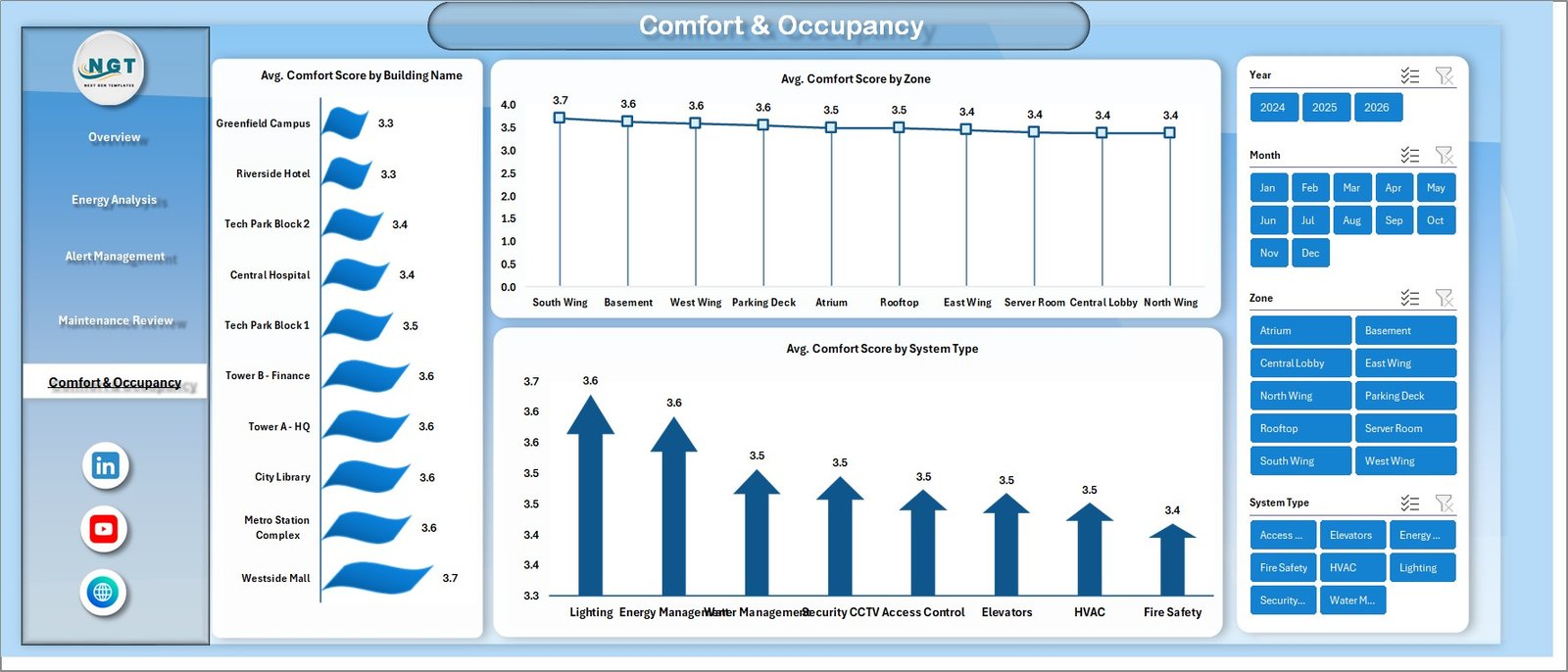 Building Automation Dashboard in Excel - Comfort and Occupancy