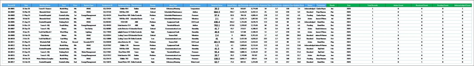 Building Automation Dashboard in Excel - Data Sheet