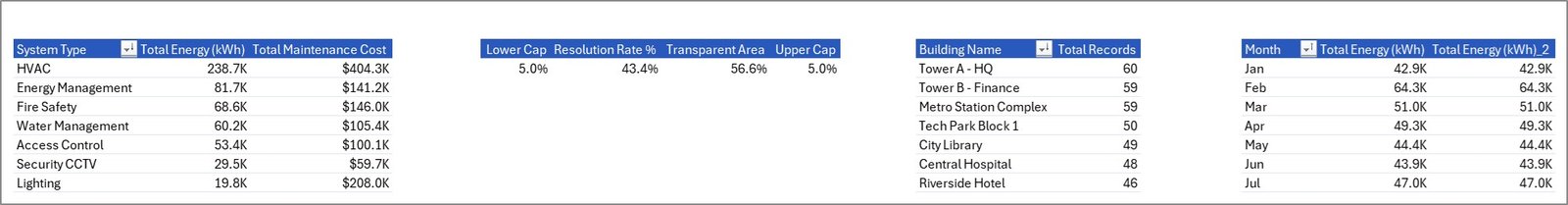 Building Automation Dashboard in Excel - Support Sheet
