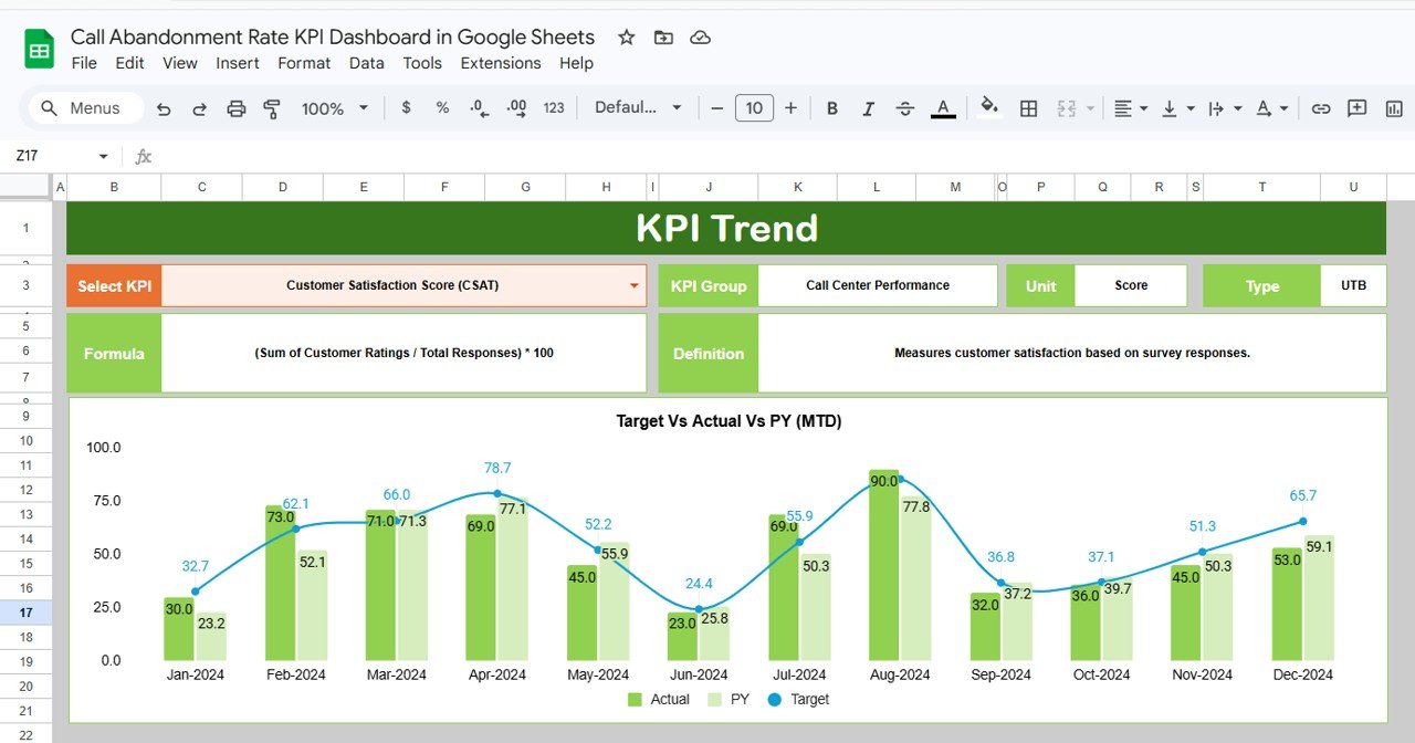 Call Abandonment Rate KPI Dashboard in Google Sheets