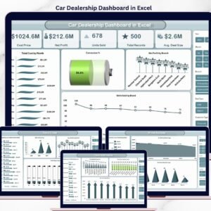Car Dealership Dashboard in Excel