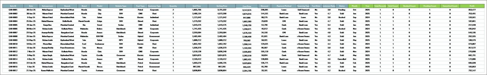 Data Sheet tab in Car Dealership Dashboard in Excel