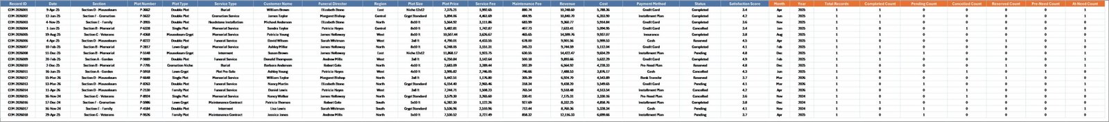 Cemetery Dashboard in Excel - Data Sheet