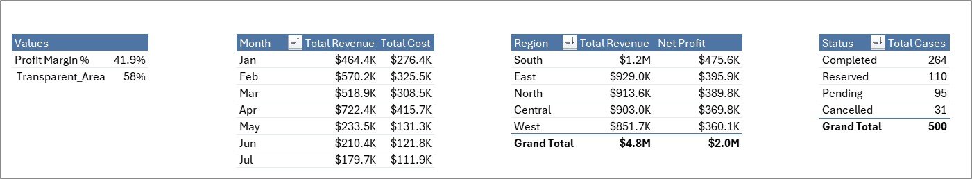 Cemetery Dashboard in Excel - Support Sheet