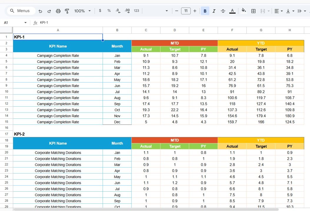 Charity Fundraising KPI Scorecard - Input Data Sheet