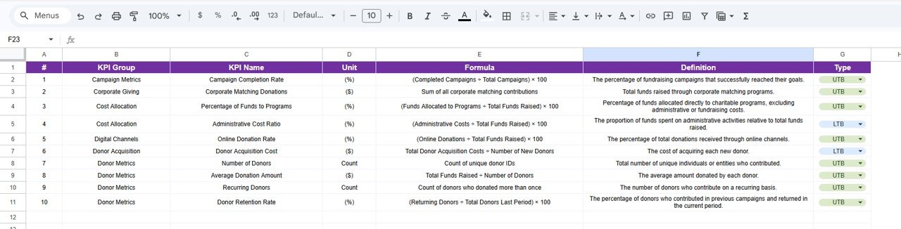 Charity Fundraising KPI Scorecard - KPI Definition Sheet