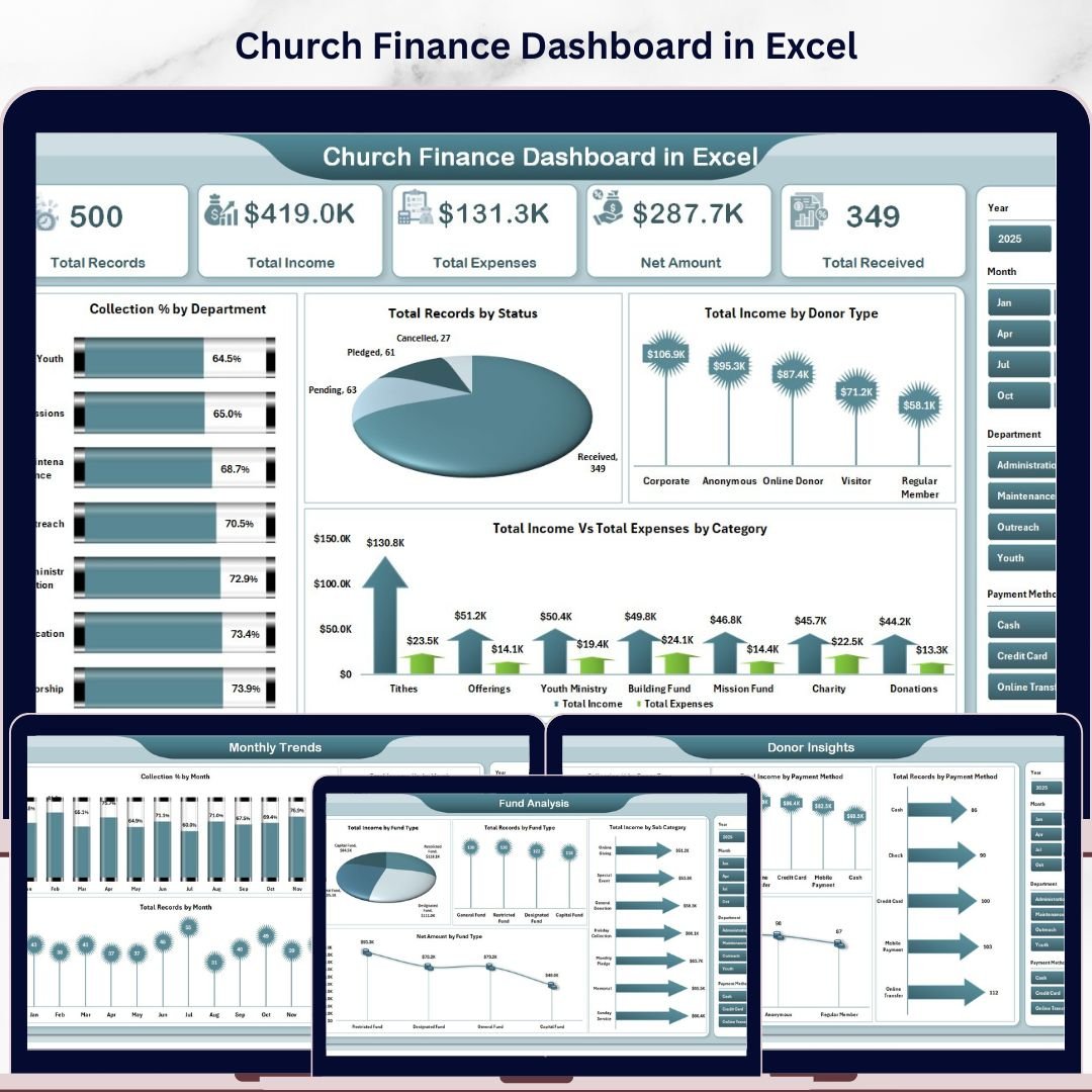 Church Finance Dashboard in Excel