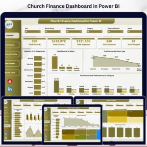 Church Finance Dashboard in Power BI