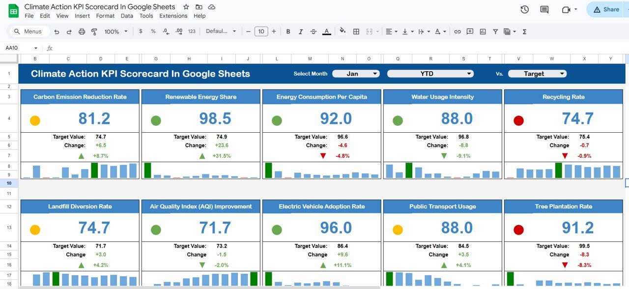 Climate Action KPI Scorecard in Google Sheets