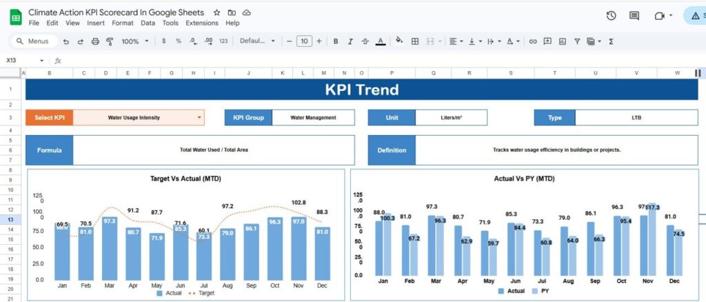 Climate Action KPI Scorecard in Google Sheets - Next Gen Templates